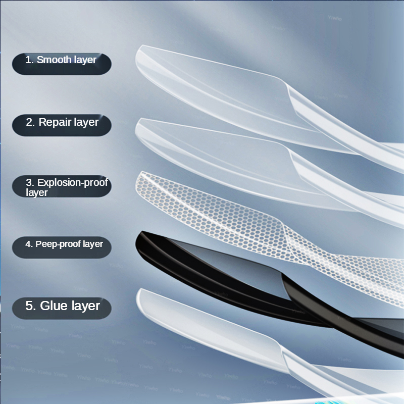 6in1 Front Back Hydrogel Film  - Oneplus Tablet Accessories recension och pris