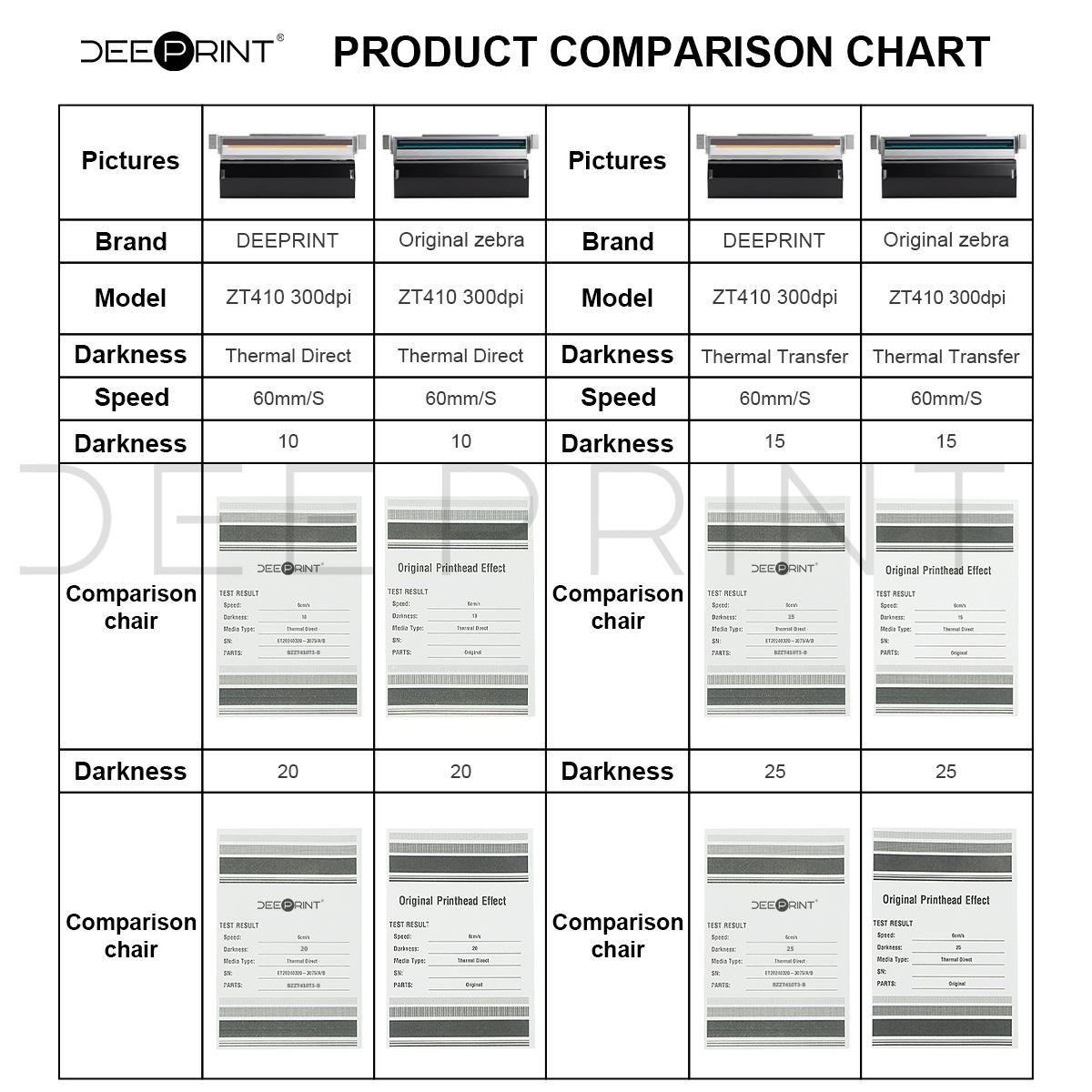 P1058930-010 300DPI Thermal Pr - Zebra Tablet Accessories recension och pris